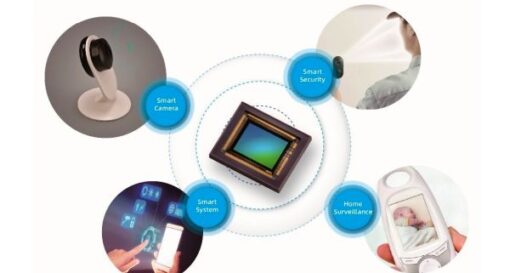 Video sensor for smart vision systems