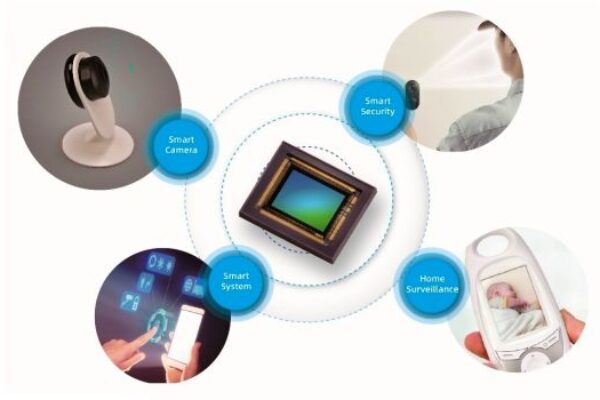Video sensor for smart vision systems