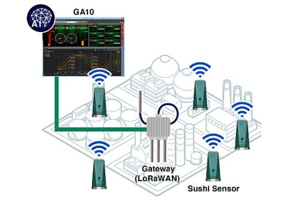 IIoT predictive asset management solution launched