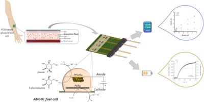 Bio fuel cell in PCB layers for wearable designs