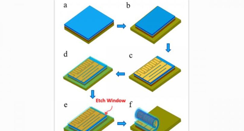 3D rolled filter cuts chip footprint