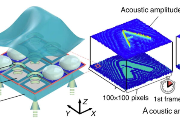 Digital microbubble array creates ultrasound holograms