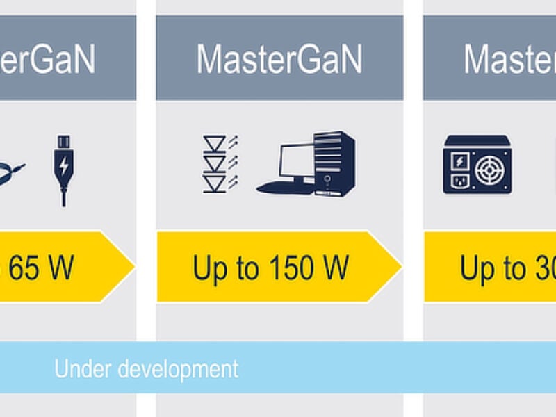 Pin-compatible GaN family combines silicon driver to simplify power designs