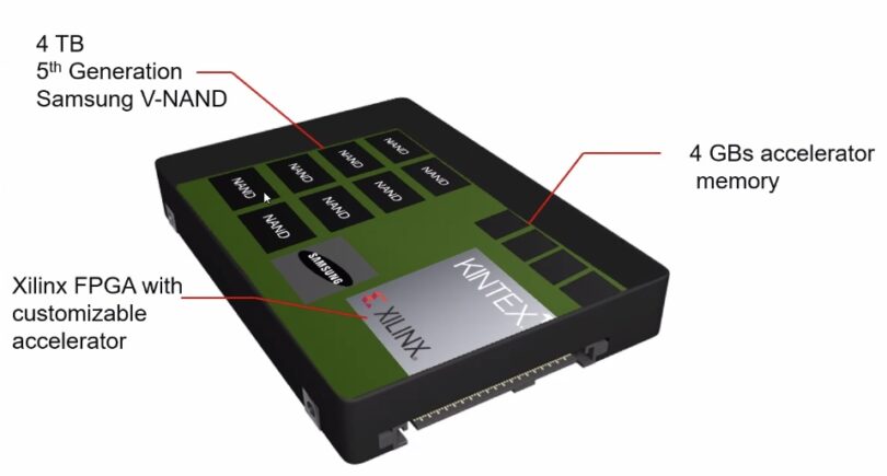 Samsung uses Xilinx FPGA for first adaptable computational storage drives