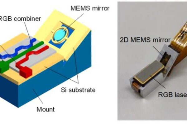 Waveguide design for wearable RGB scanning projector