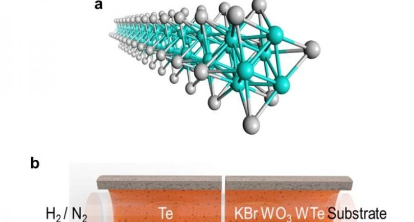 Making nanowires at scale