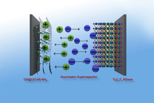 Graphene hybrid material for highly efficient supercapacitors