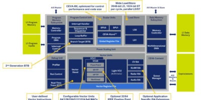 Ceva boosts DSP AI cores to 3TOPS