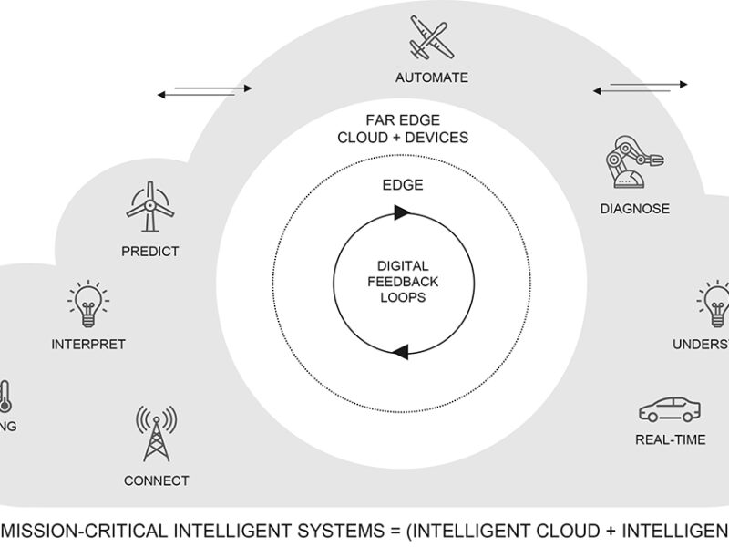 Cloud platform for developing, deploying 5G mission-critical systems