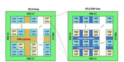 Flex Logix ports Flex FPGA to Globalfoundries FDSOI process