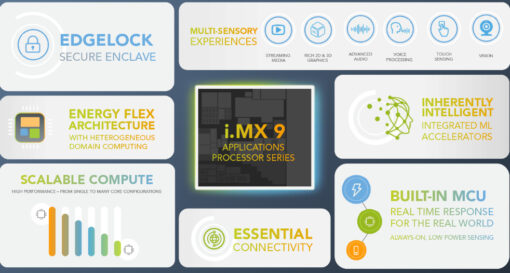 NXP shows first details of edge AI i.MX9 processor