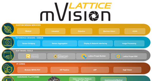 Lattice expands mVision stack capabilities