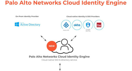 Palo Alto innovates complete Zero Trust network security