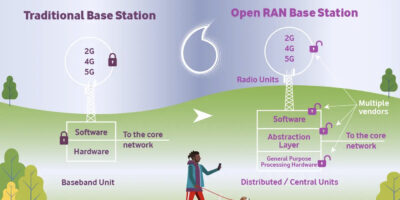 Vodafone to build first European Open RAN network