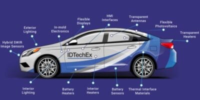 Next step in automotive electronics: functional exteriors