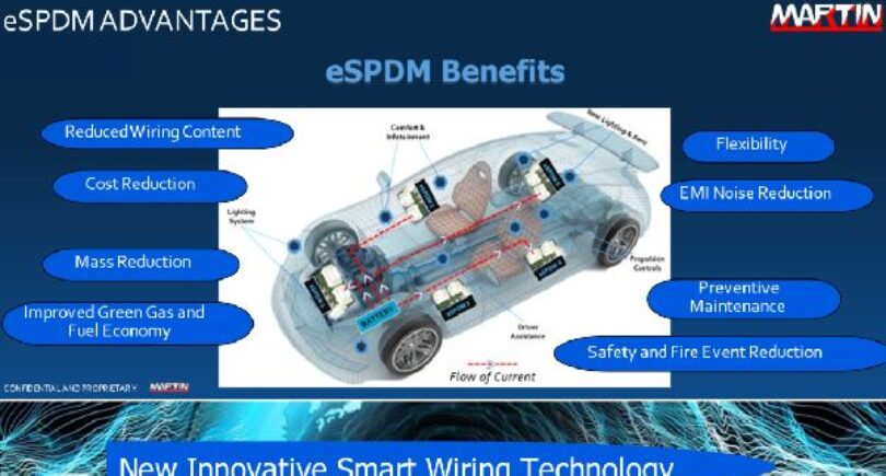 Vehicle smart wiring technology has adaptive electric current network