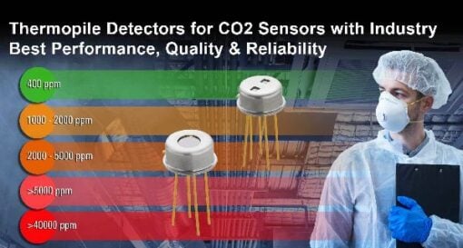 Thermopile detectors for medical, industrial CO2 sensors