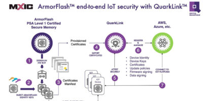 IoT security management platform supports secure memory