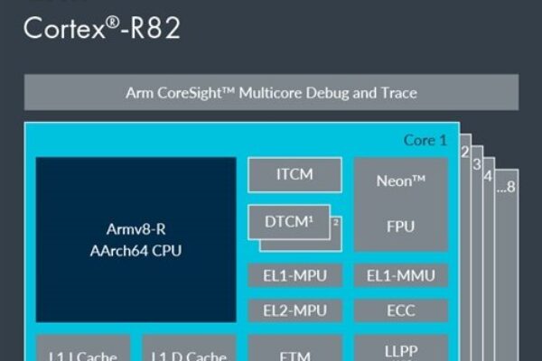 ARM Cortex-R82 targets storage computation