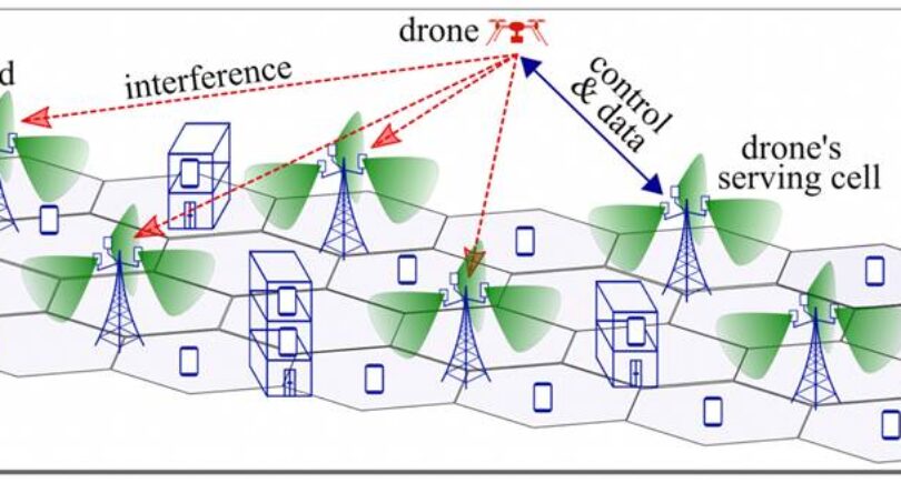 Security risks of drones in 5G networks