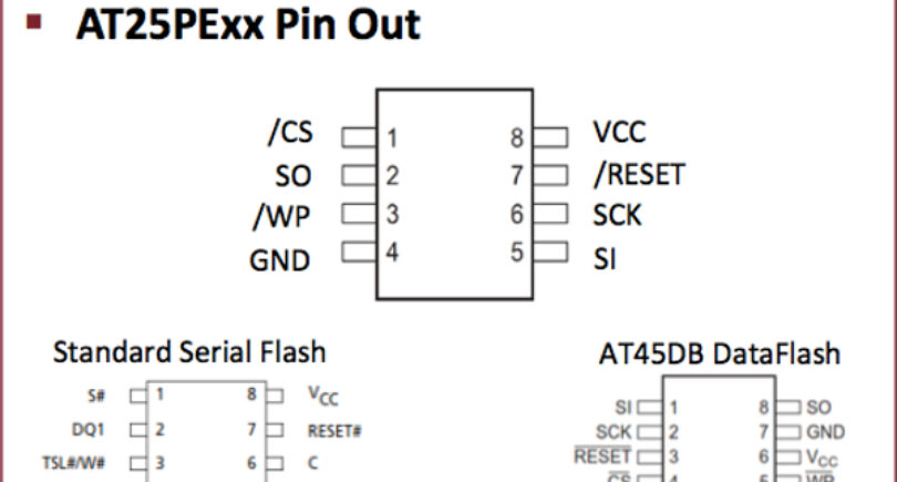 Adesto offers Micron-style small serial flash