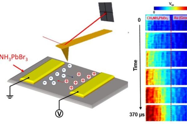 Machine learning gives ultrafast atomic measurements of perovskite solar cell