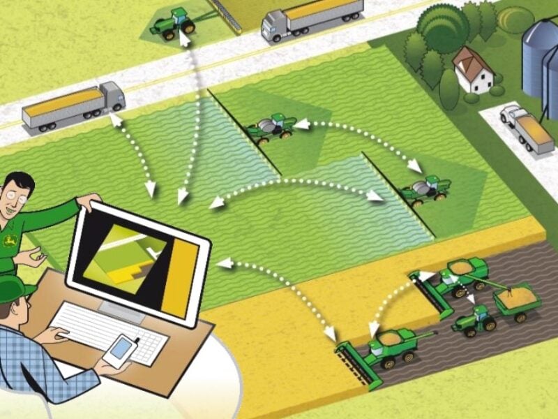 Open software platform to connect agricultural machines and IT systems