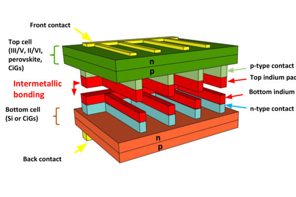 Building a multi-junction solar cell from off-the-shelf components
