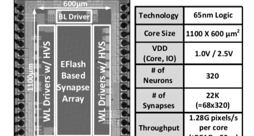 Embedded flash memory hosts machine learning