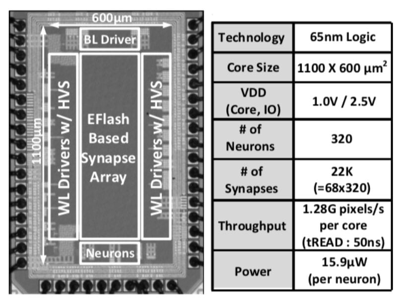 Embedded flash memory hosts machine learning