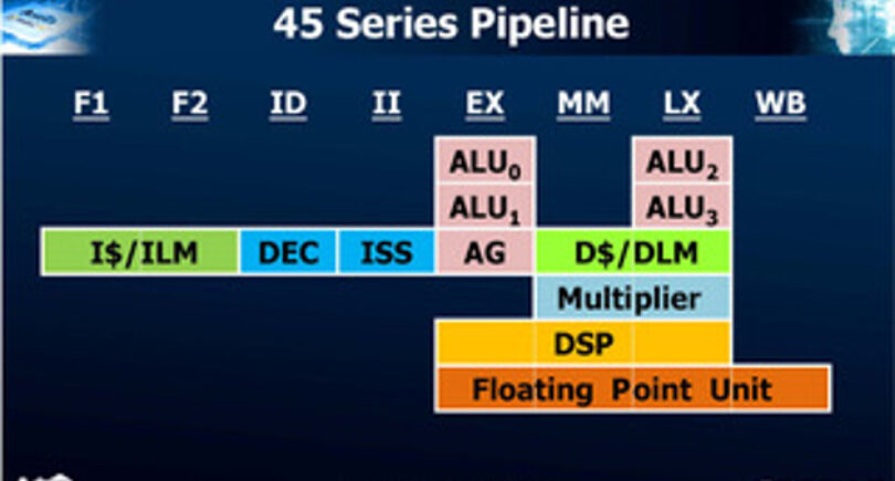RISC-V receives 8-stage pipeline performance
