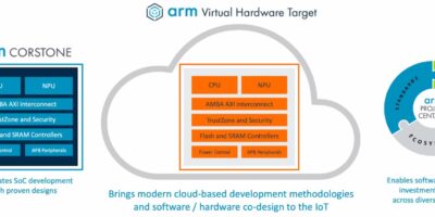 Boosting IoT rollout with virtual hardware