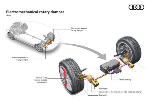 48V power captures car suspension energy