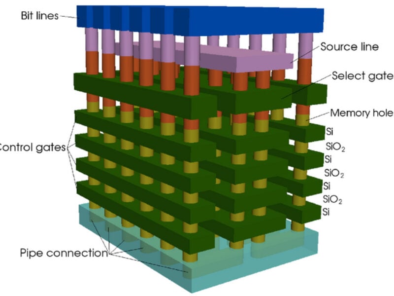 Toshiba takes 3D-NAND to 96-layers, 4 bits per cell
