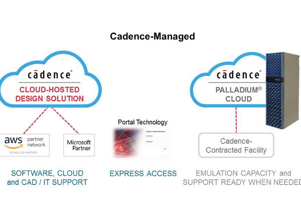 Cadence teams with Google, Microsoft, Amazon, on cloud-based EDA