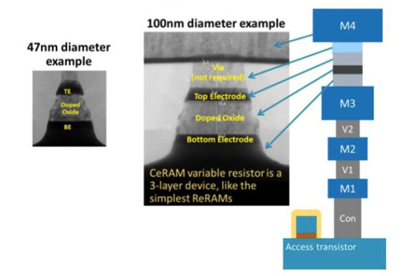 ARM forms spin-off to pursue CeRAM memory