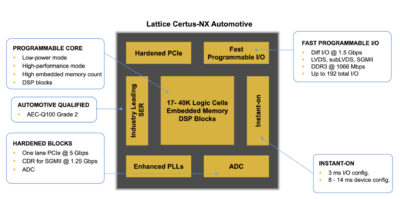 Lattice drives its FPGAs into automotive