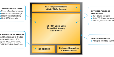 Lattice takes on Intel and Xilinx with 100,000 gate FPGA