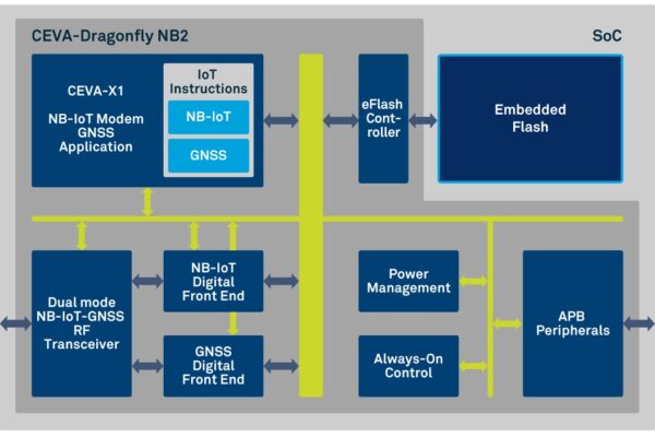 World’s first eNB-IoT Rel14 licensable IP solution