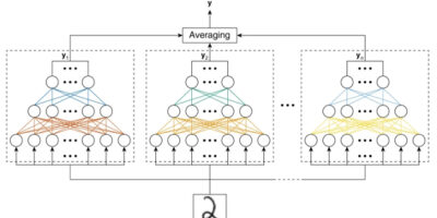 In-memory neural networks more efficient in sub-groups
