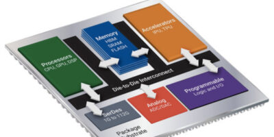 Synopsys 3DIC compiler for multi-die systems