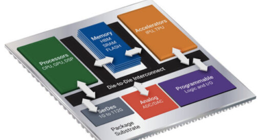 Synopsys 3DIC compiler for multi-die systems