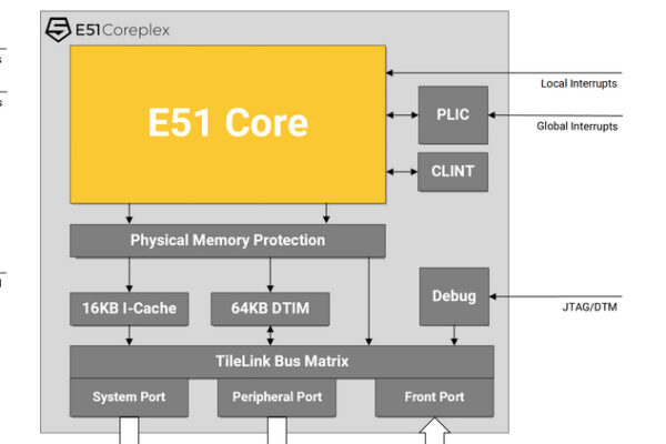 SiFive launches commercial RISC-V processor cores