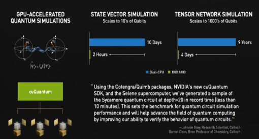 Nvidia enters quantum computing in simulation role