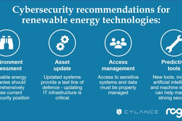 Report flags cybersecurity risks of renewable energy technologies