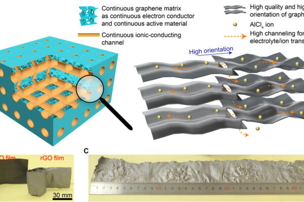 Flexible aluminium-graphene battery can be charged in seconds