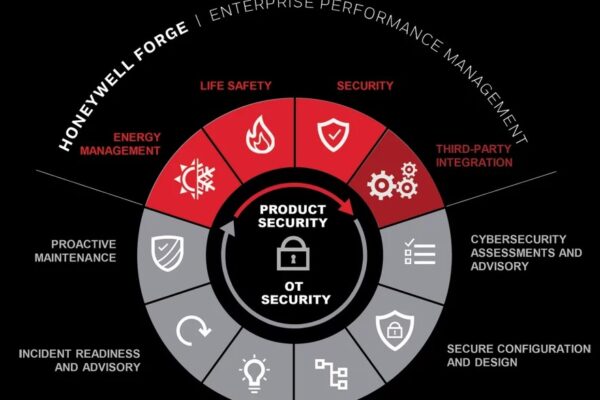 Honeywell étend son offre de cybersécurité avec une solution de défense active et de tromperie