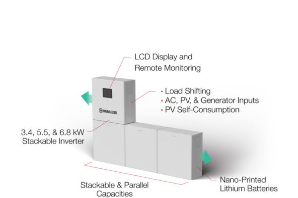 First 48V universal energy management for the solar industry