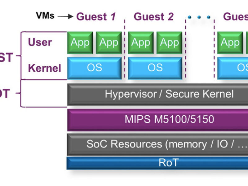 Security by separation is essential for embedded applications
