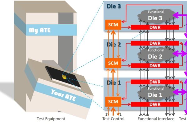 1838-2019 test standard for 3D chips adds parallel operation
